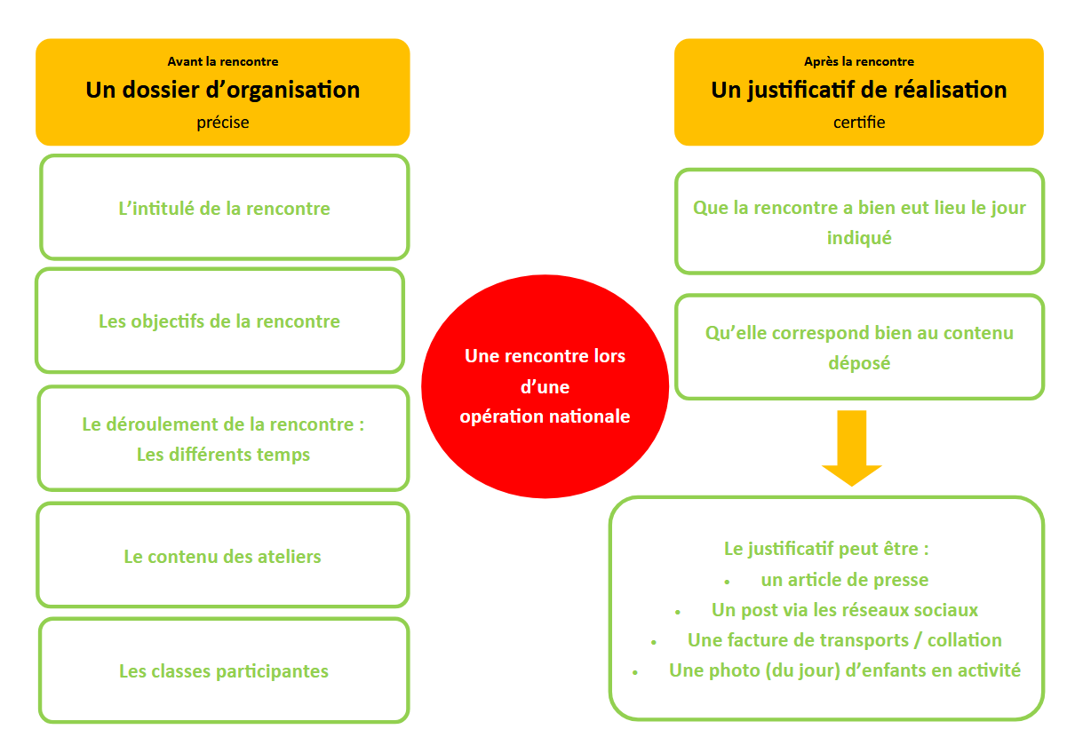 Présentation ON
