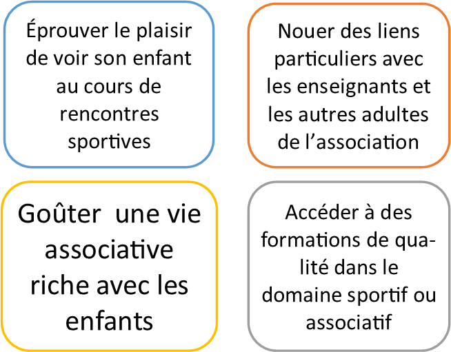 parents
