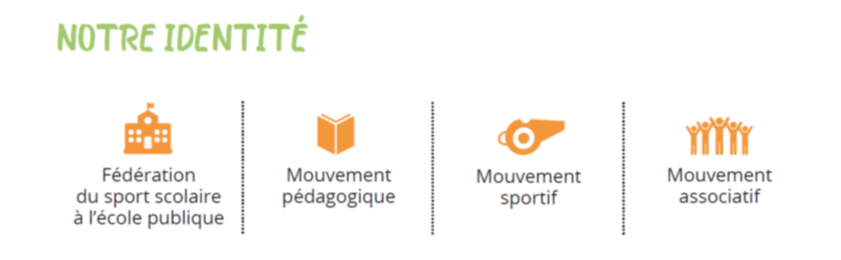 notre identite